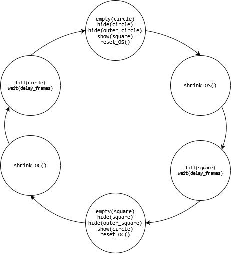 Image of FSM for continuous hand control test video